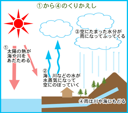 Jӂ邵݇@